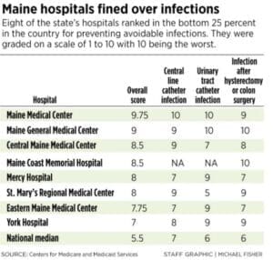 InfectionScores